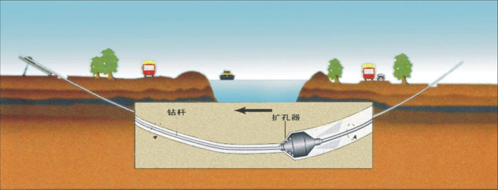 静海非开挖